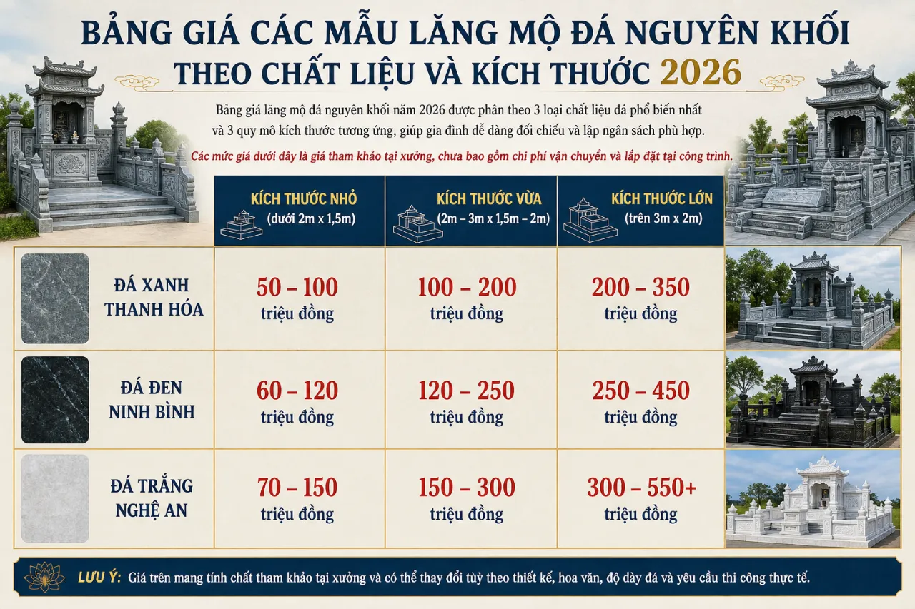 Bảng Giá Các Mẫu Lăng Mộ Đá Nguyên Khối Theo Chất Liệu Và Kích Thước 2026