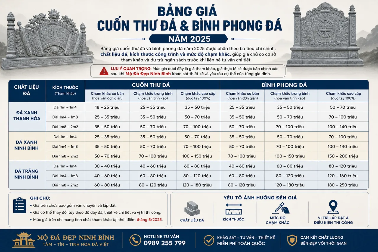 Bảng Giá Cuốn Thư Đá & Bình Phong Đá Năm 2025: Chi Phí Tham Khảo Theo Chất Liệu & Kích Thước