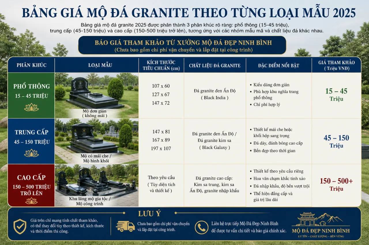 Bảng giá mộ đá granite theo từng loại mẫu 2025