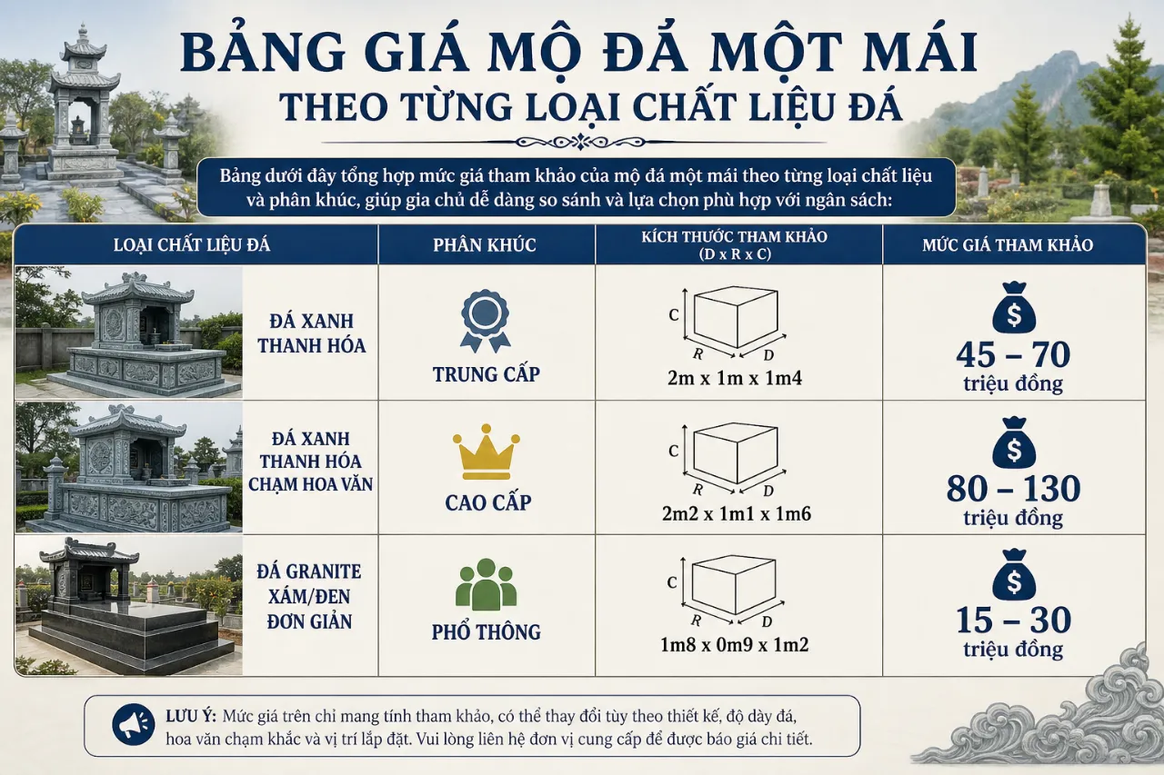 Bảng giá mộ đá một mái theo từng loại chất liệu đá