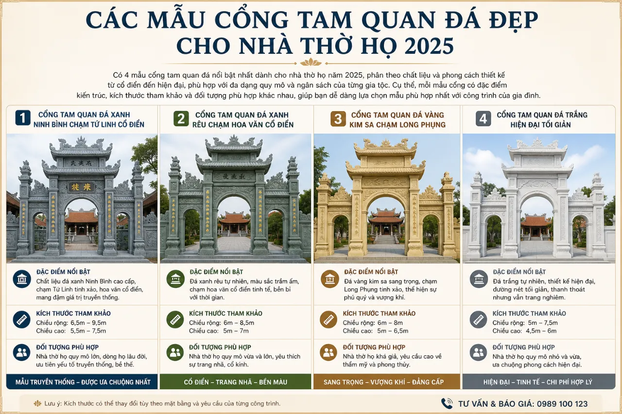 Các Mẫu Cổng Tam Quan Đá Đẹp Cho Nhà Thờ Họ 2025