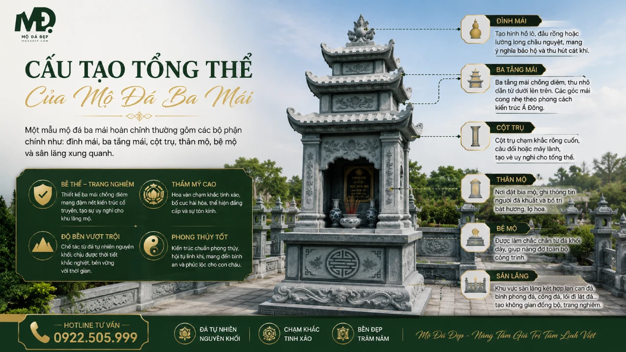 Cấu Tạo Tổng Thể Của Mộ Đá Ba Mái