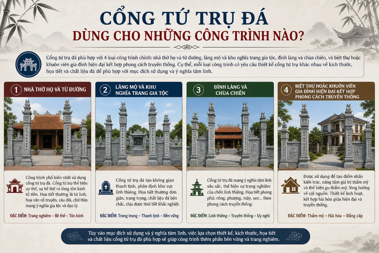 Cổng Tứ Trụ Đá Dùng Cho Những Công Trình Nào?