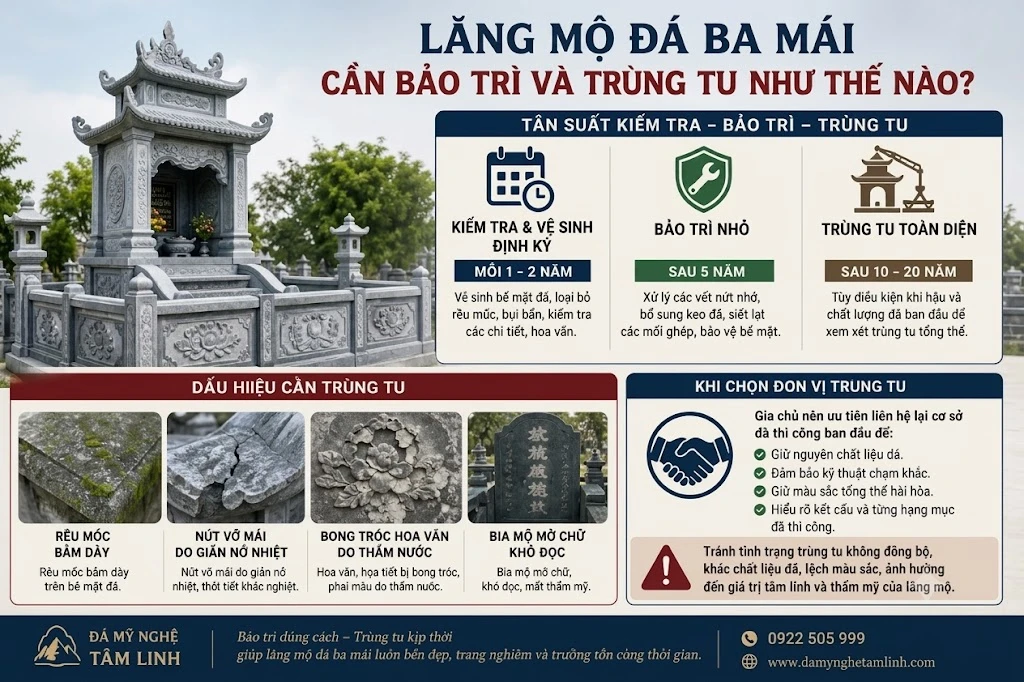 Lăng Mộ Đá Ba Mái Cần Bảo Trì Và Trùng Tu Như Thế Nào?