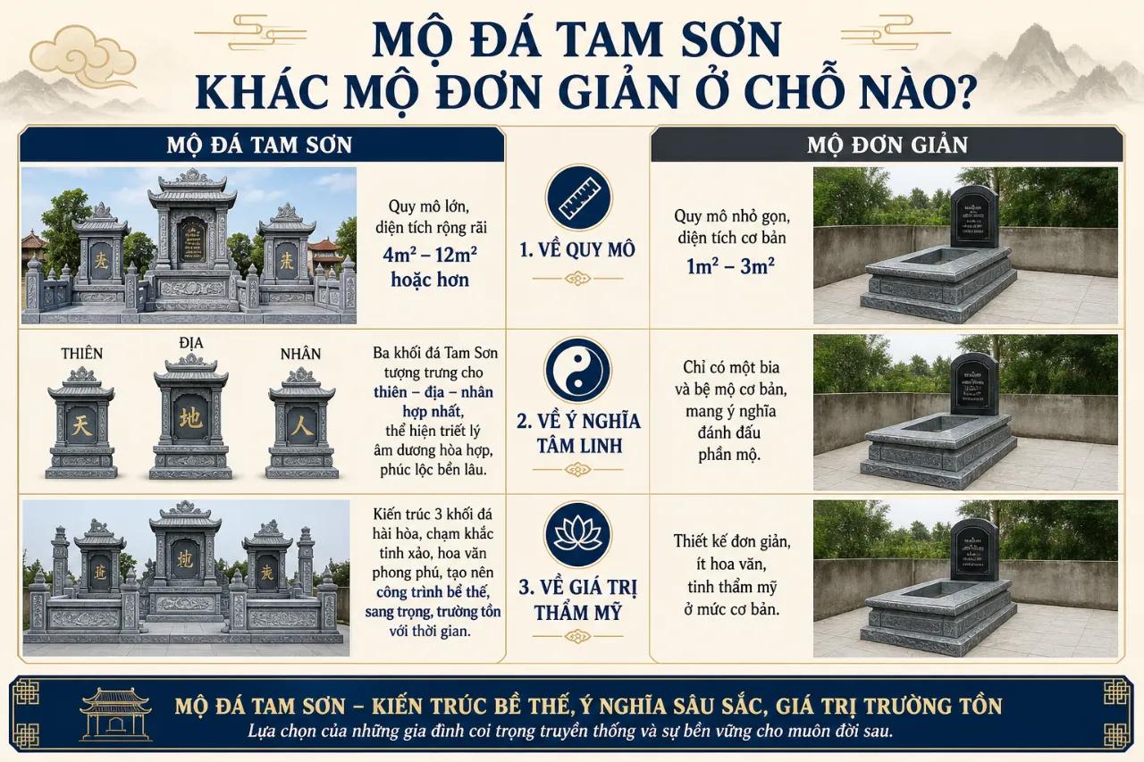 Mộ Đá Tam Sơn Khác Mộ Đơn Giản Ở Chỗ Nào?