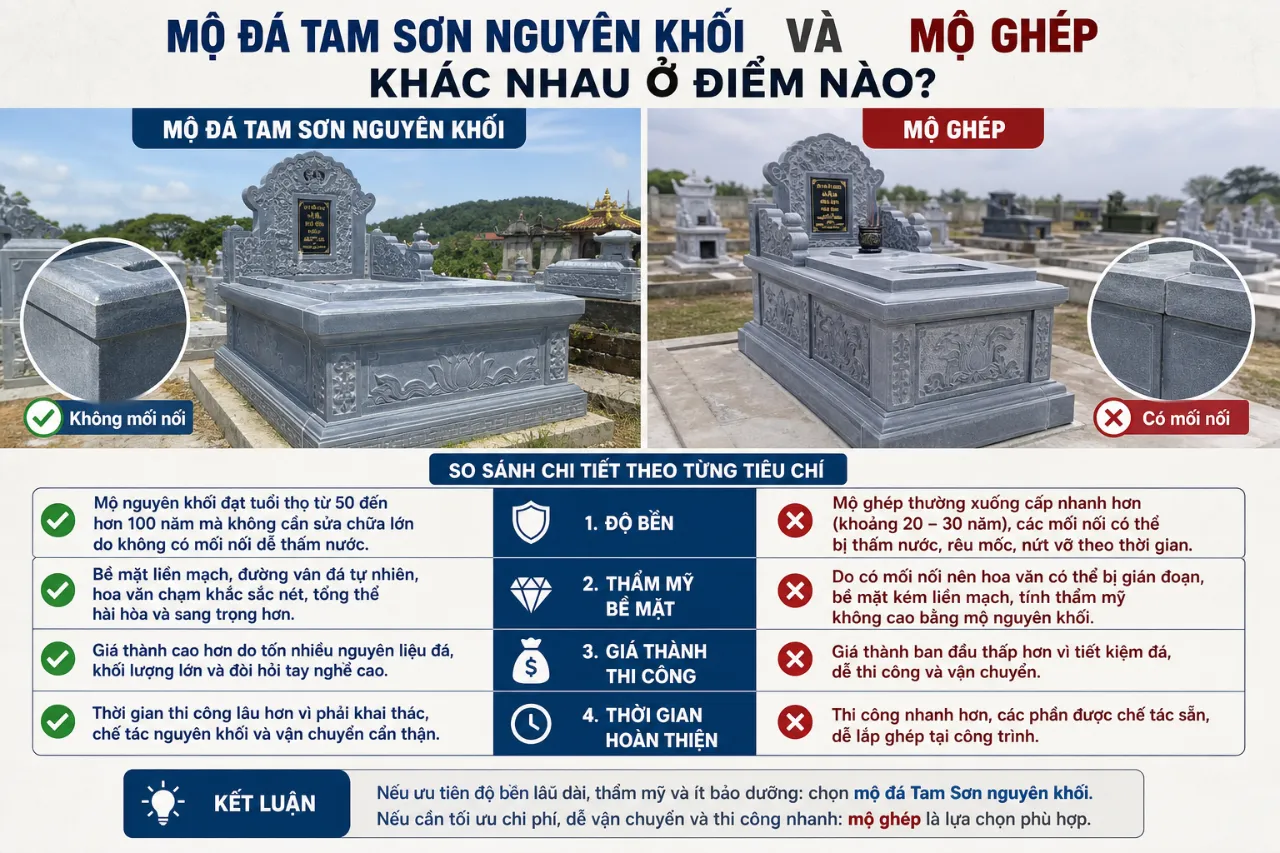 Mộ Đá Tam Sơn Nguyên Khối Và Mộ Ghép Khác Nhau Ở Điểm Nào?