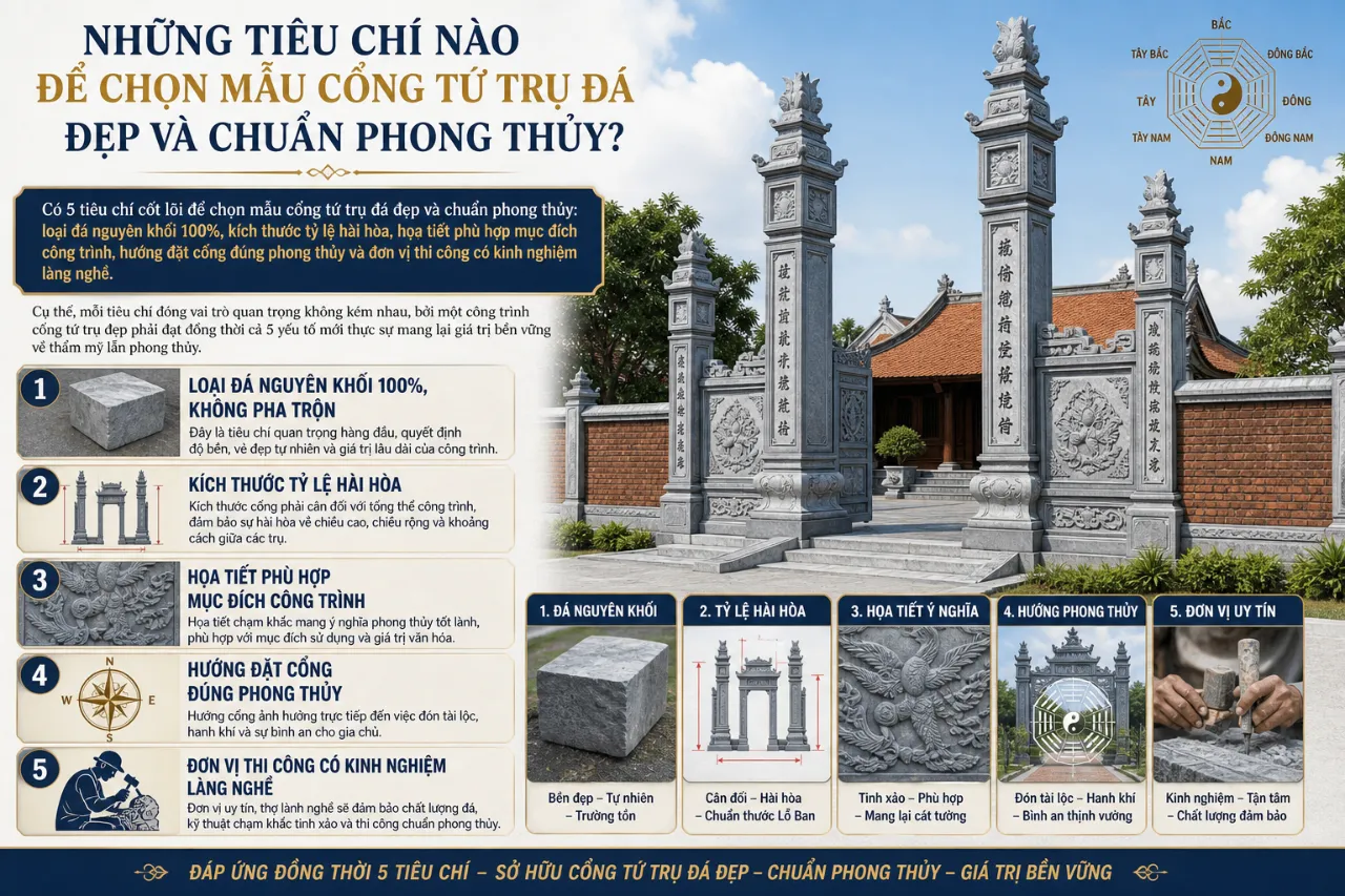Những Tiêu Chí Nào Để Chọn Mẫu Cổng Tứ Trụ Đá Đẹp Và Chuẩn Phong Thủy?