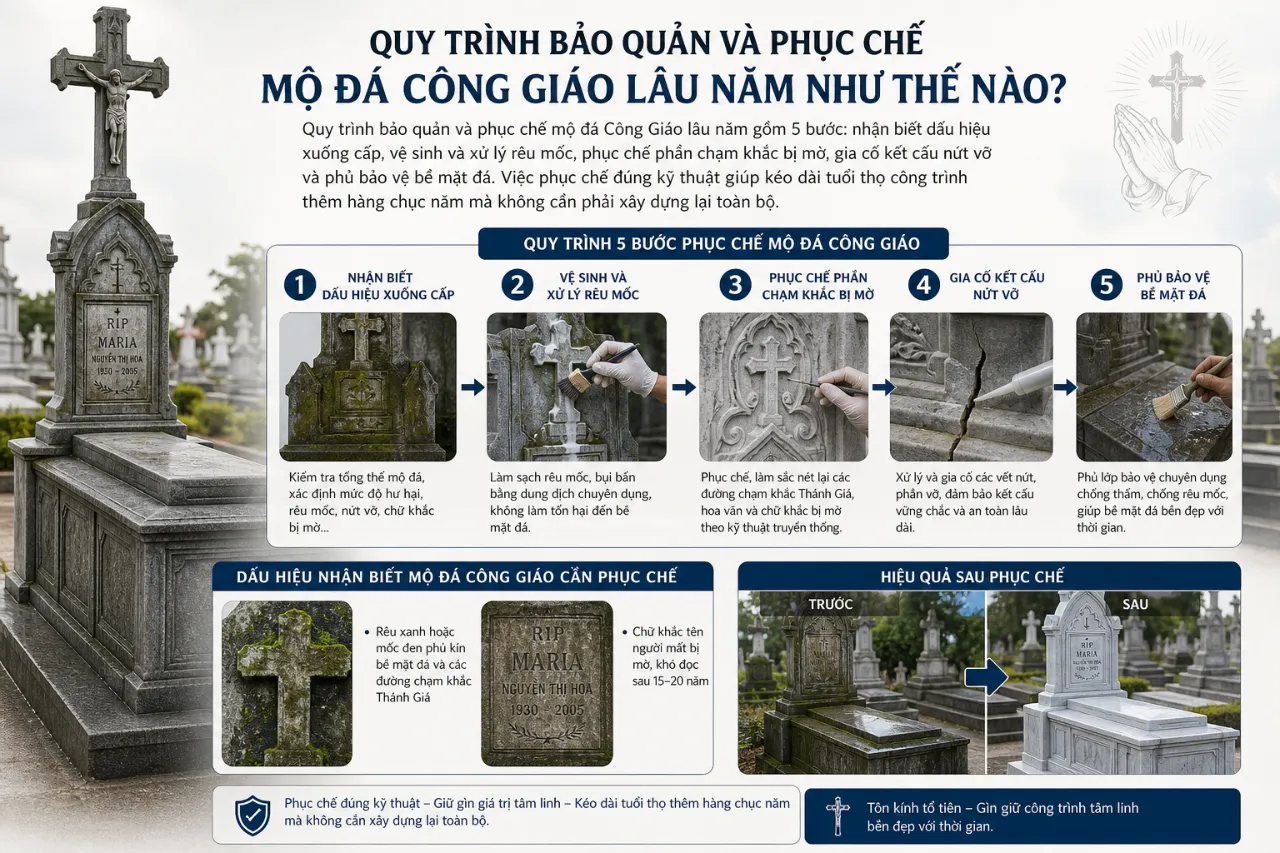 Quy Trình Bảo Quản Và Phục Chế Mộ Đá Công Giáo Lâu Năm Như Thế Nào?