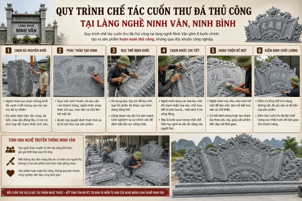 Quy Trình Chế Tác Cuốn Thư Đá Thủ Công Tại Làng Nghề Ninh Vân, Ninh Bình